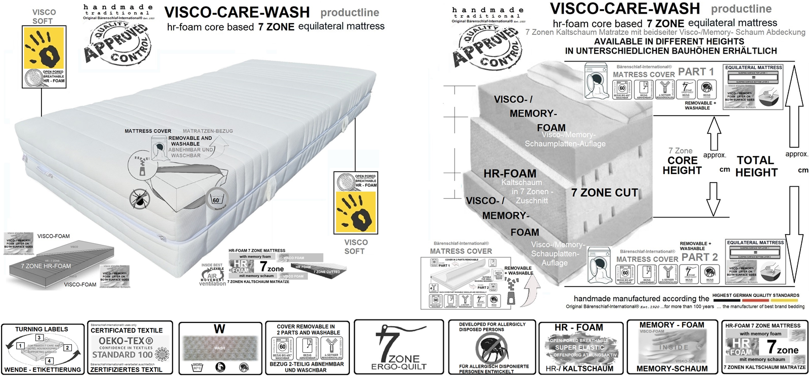 VISCO-CARE-WASCH productline